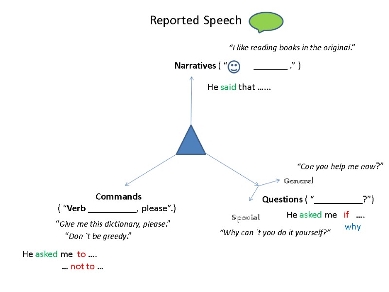 Reported Speech Questions ( “__________?”)         